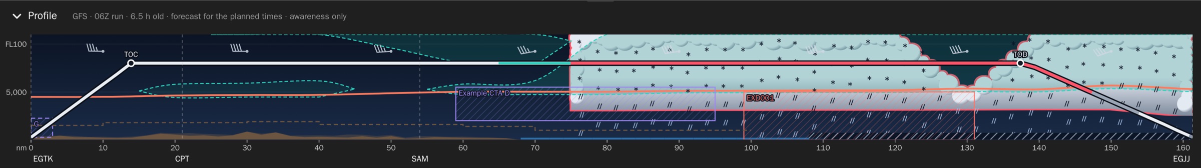 The route profile under the moving map: climb, cruise at FL080 and descent, with an example controlled airspace block, a danger area, cloud and icing along the route